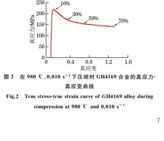 圖２ 在９８０ ℃、０．０１０s－１下壓縮時GH４１６９合金的真應(yīng)力Ｇ真應(yīng)變曲線