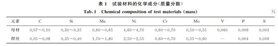 表１ 試驗材料的化學成分(質(zhì)量分數(shù))