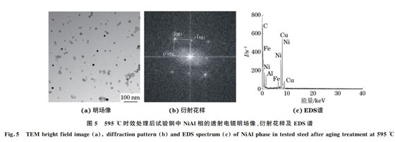 圖５ ５９５ ℃時效處理后試驗鋼中 NiAl相的透射電鏡明場像、衍射花樣及 EDS譜