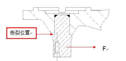 圖11-223 故障軸斷裂位置、受力情況位置示意圖