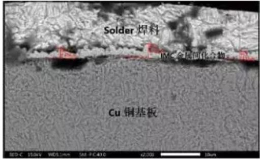 焊點內(nèi)部構造圖