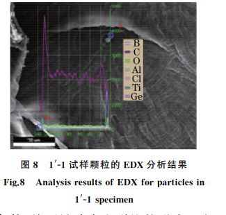 圖８ １&prime;Ｇ１試樣顆粒的EDX 分析結(jié)果