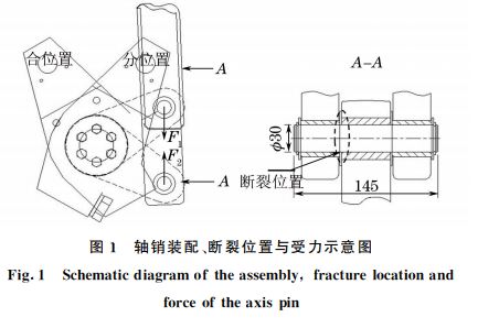 圖１ 軸銷裝配、斷裂位置與受力示意圖