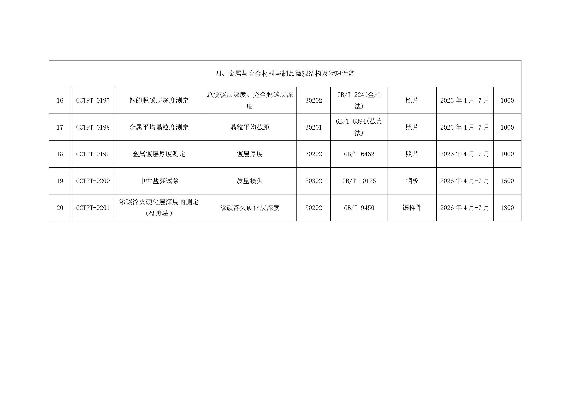 【國檢檢測】2026年度能力驗證計劃發(fā)布（微信、官網(wǎng)）_頁面_4